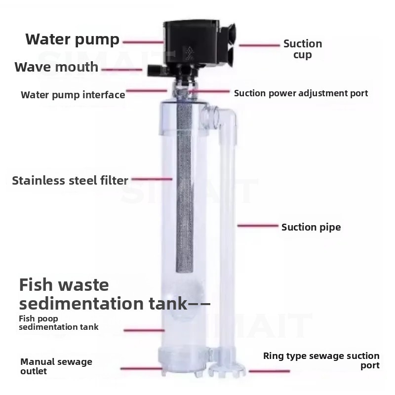 3-in-1 Aquarium Filter Circula - Fish Tank Filter ulasan dan harga